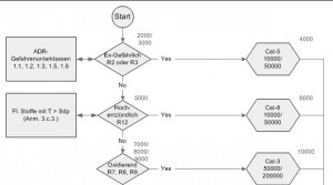 seveso_richtlinie Trace one GmbH